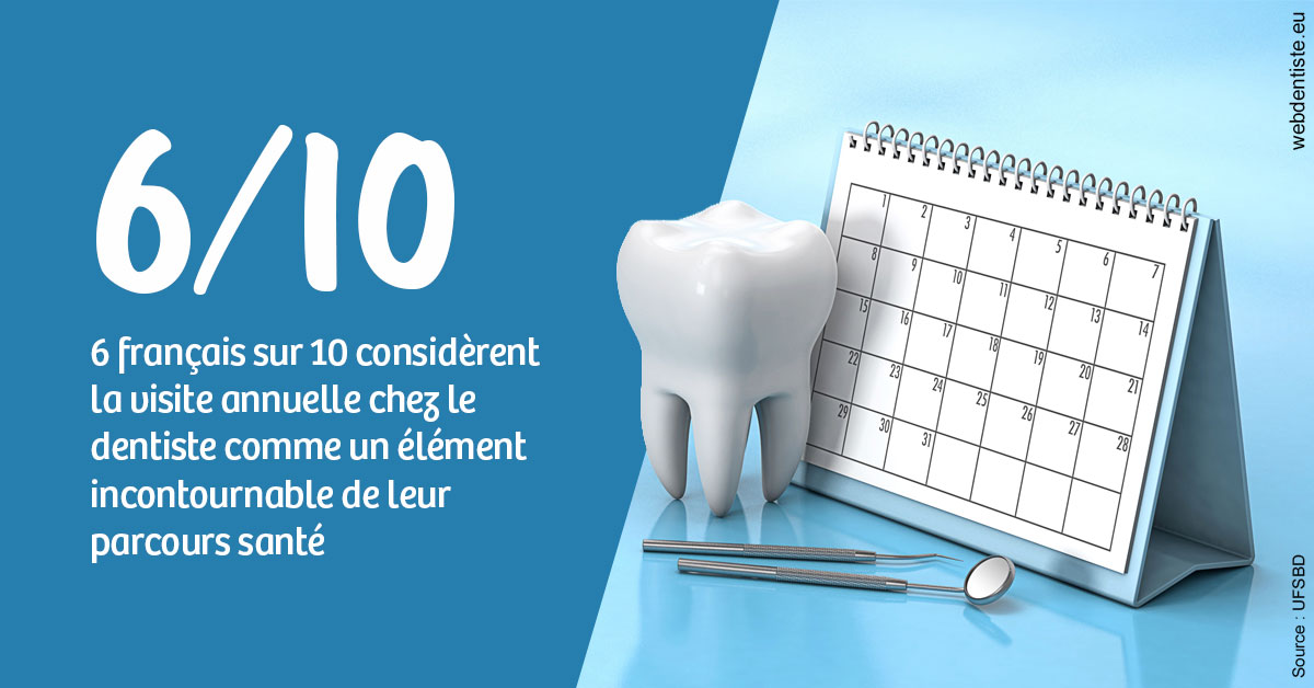 https://dr-vidal-alain.chirurgiens-dentistes.fr/Visite annuelle 1